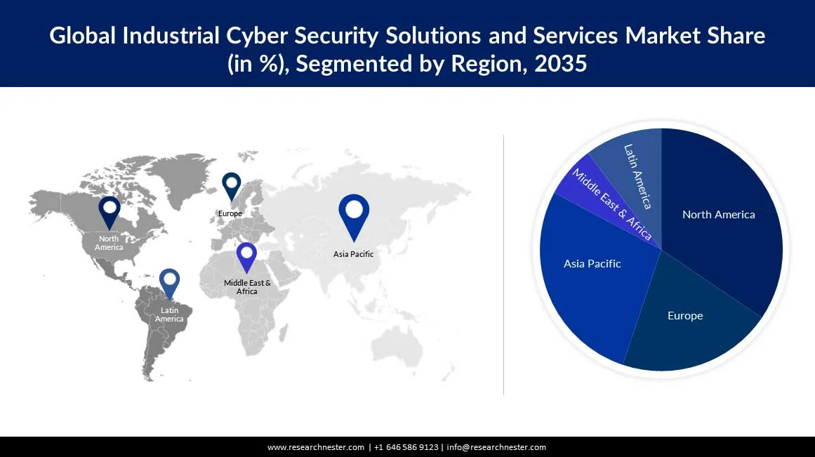 Industrial Cyber Security Solutions and Services Market Size